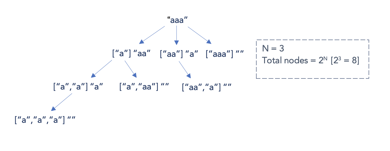 time_complexity