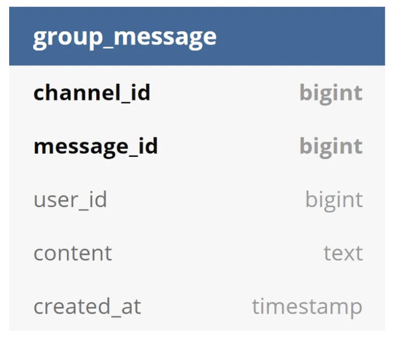 group-chat-table