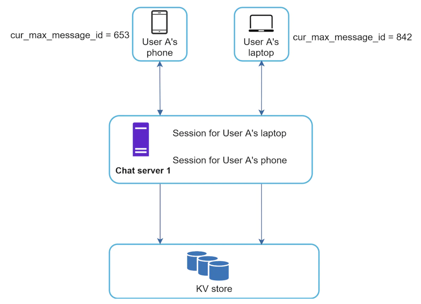 message-sync