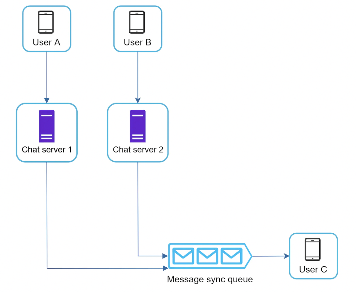 recipient-group-chat