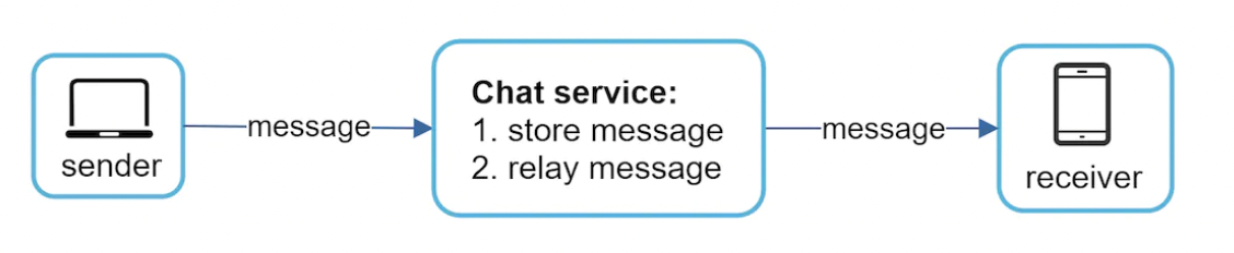 store-relay-message