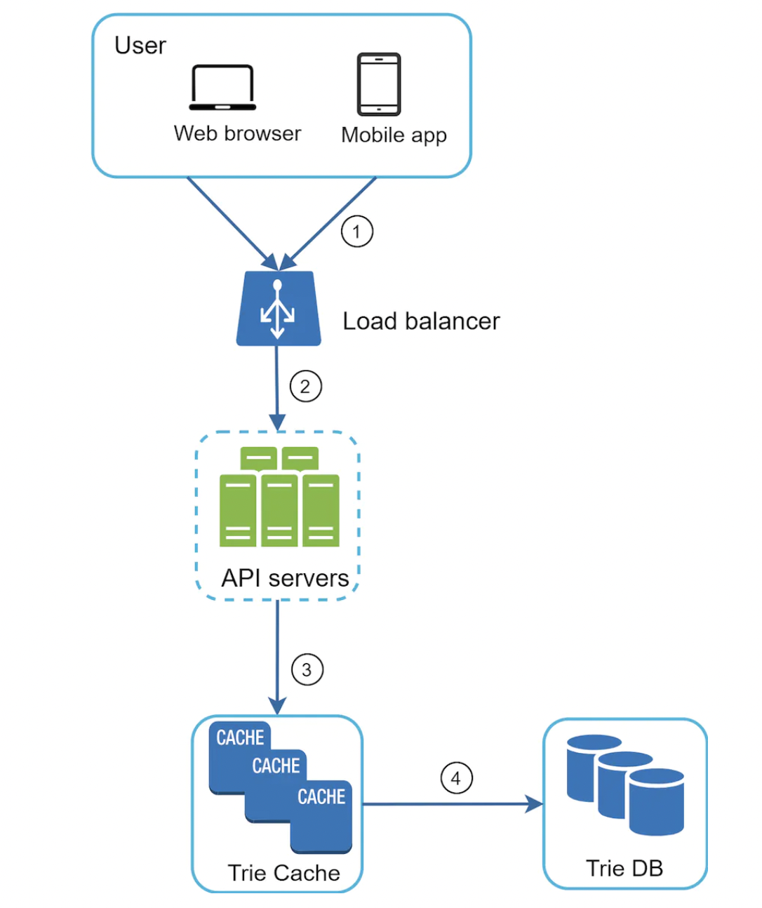 query-service-improved