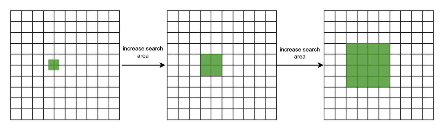 geohash-expansion