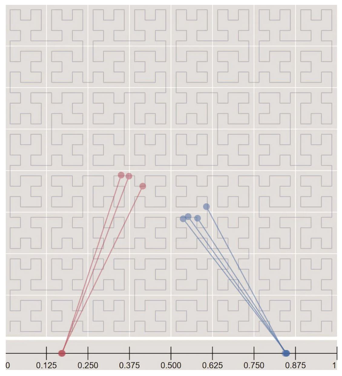 hilbert-curve