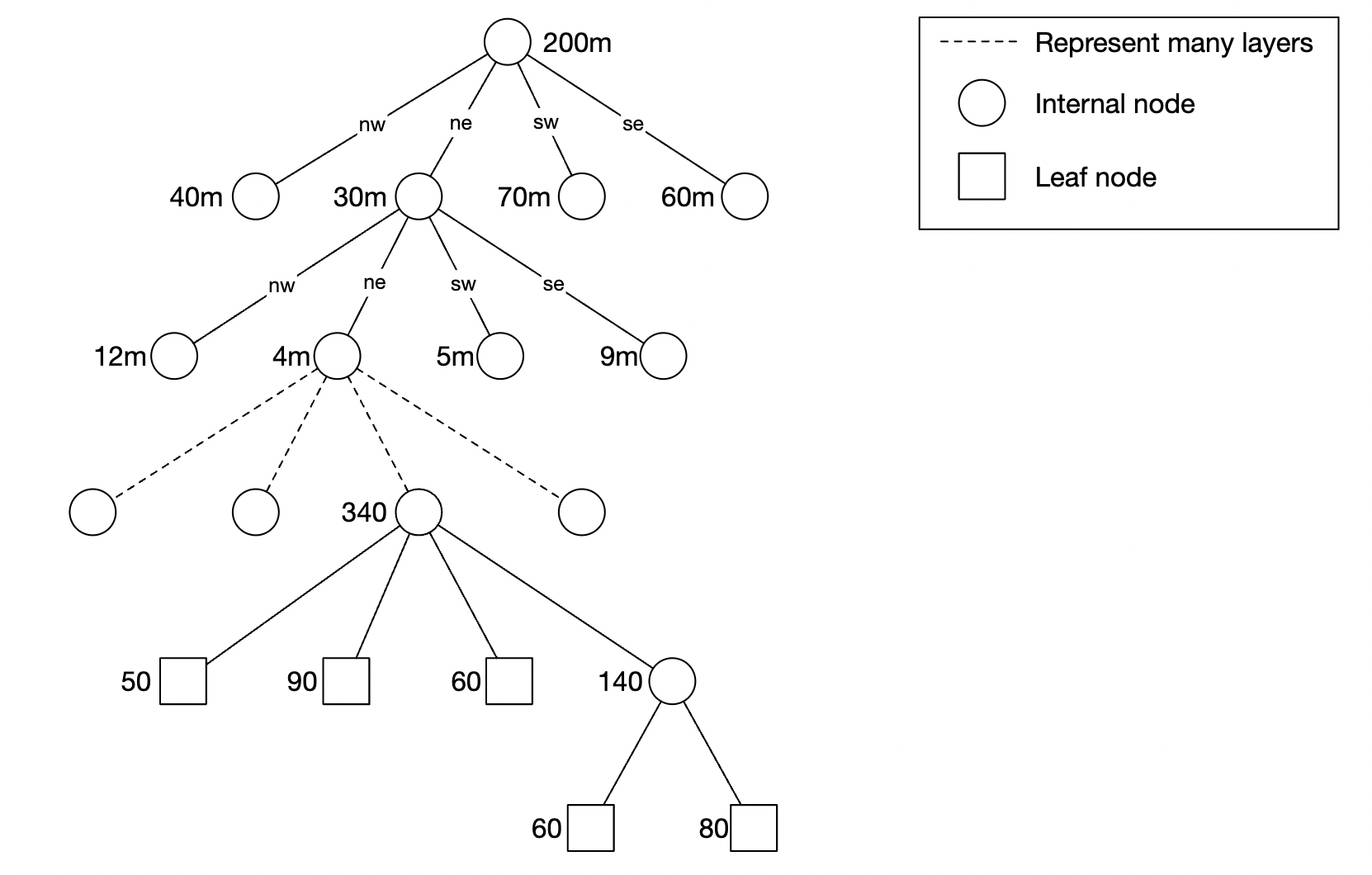 quadtree-concept