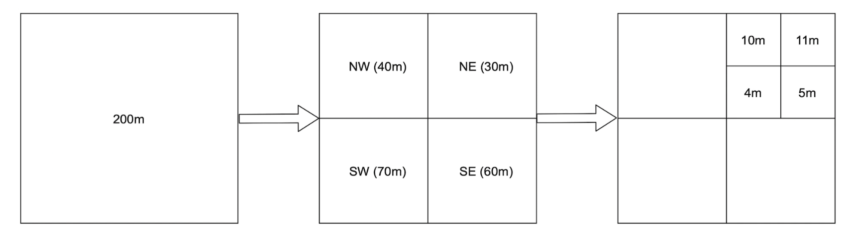 quadtree-example